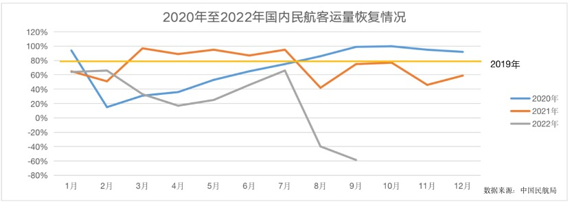 多条防疫新规发布 秋冬旅游市场迎来重磅利好